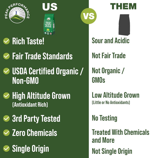 Organic Low Acid Mushroom Coffee With Lion'S Mane, Reishi, Cordyceps, Turkey Tail, And Chaga Mushrooms. Premium High Altitude Medium Roast Ground Bags. Great Tasting (Unlike Cheap Instant Coffee)