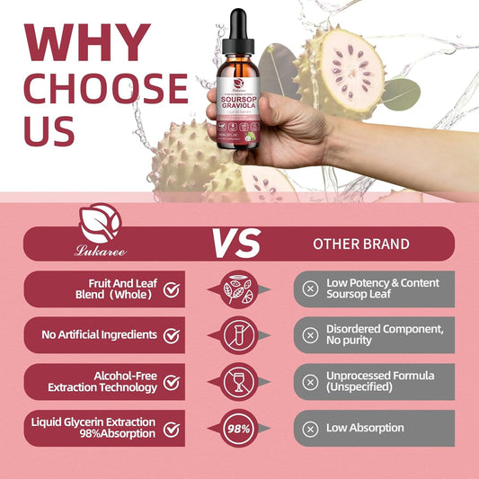 Soursop Graviola Liquid Drop - Pure Leave & Fruit Complex - 4X Effectiveness - Soursop Bitters Liquid For Immunity, Liver & Antioxidant, Herbal Goodness, 2 Month Supply, 4 Fl Oz