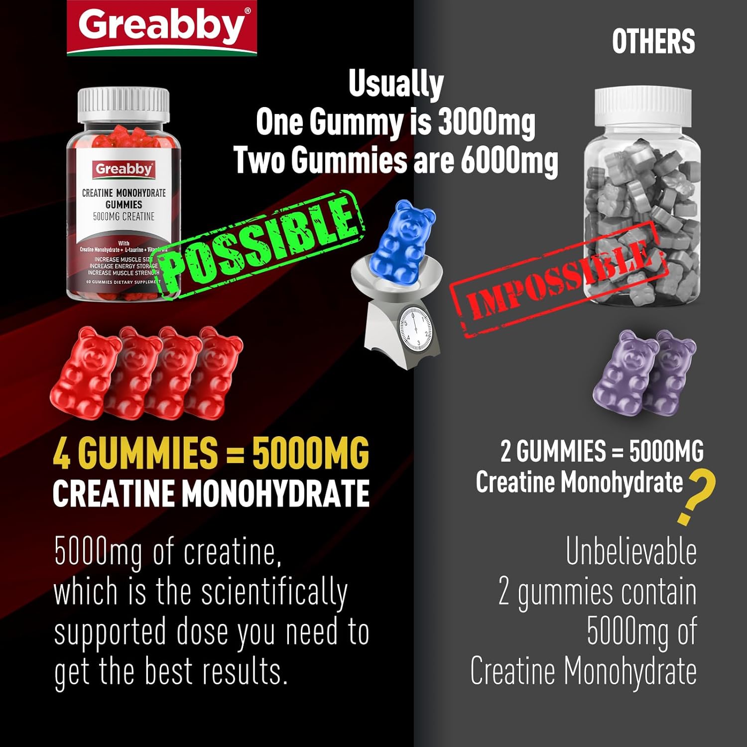 GREABBY Creatine Monohydrate Gummies - 5g Creatine Monohydrate for Women & Men, L-Taurine, B12, Creatine Chews for Muscle Growth, Increase Strength and Build Muscle, Mixed Berry Flavor 120 Count : Health & Household