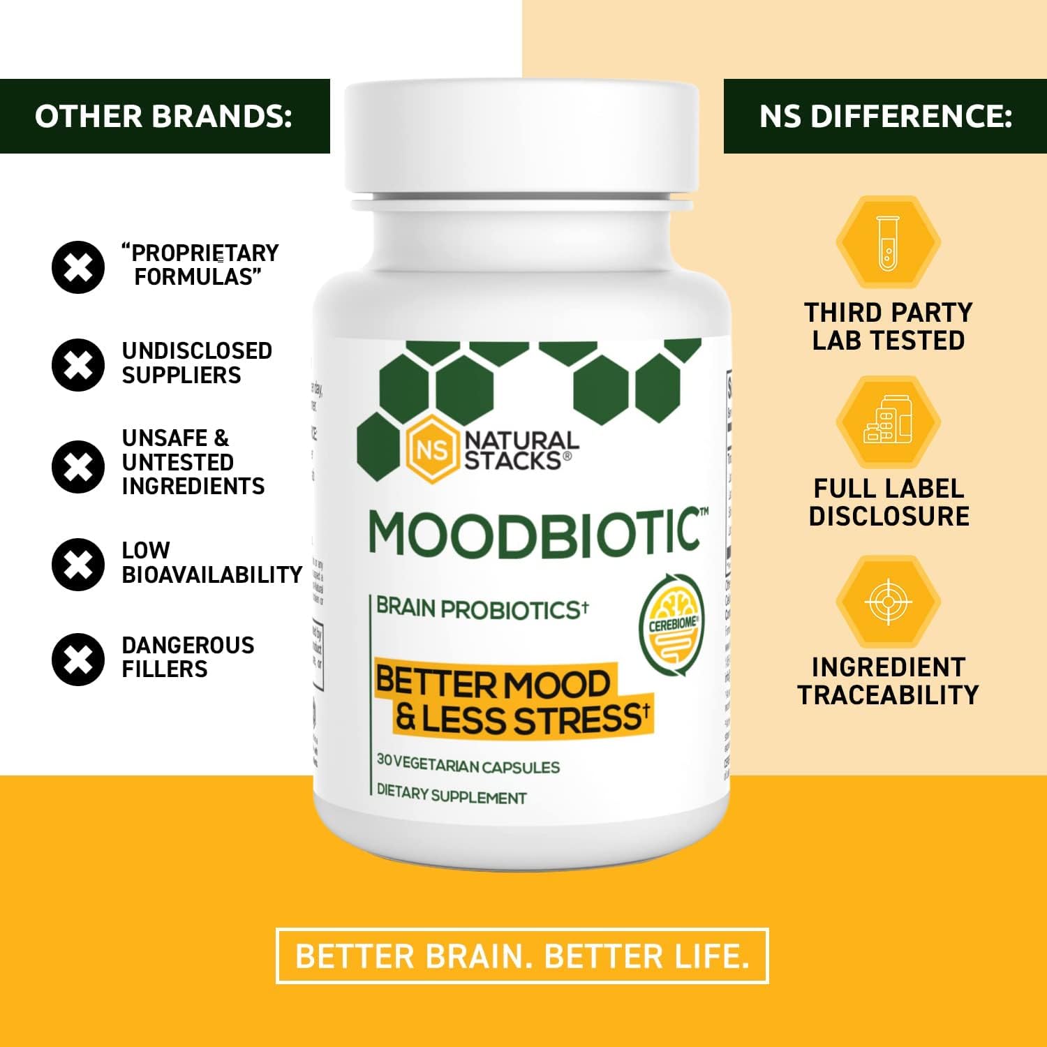 NATURAL STACKS MoodBiotic Probiotics for Women & Men - Probiotic Lactobacilli Supplement w/ 6 Billion CFU for Better Mood, Stress Management, Improved Cognition & Gut Health (30ct) - w/Cerebiome : Health & Household