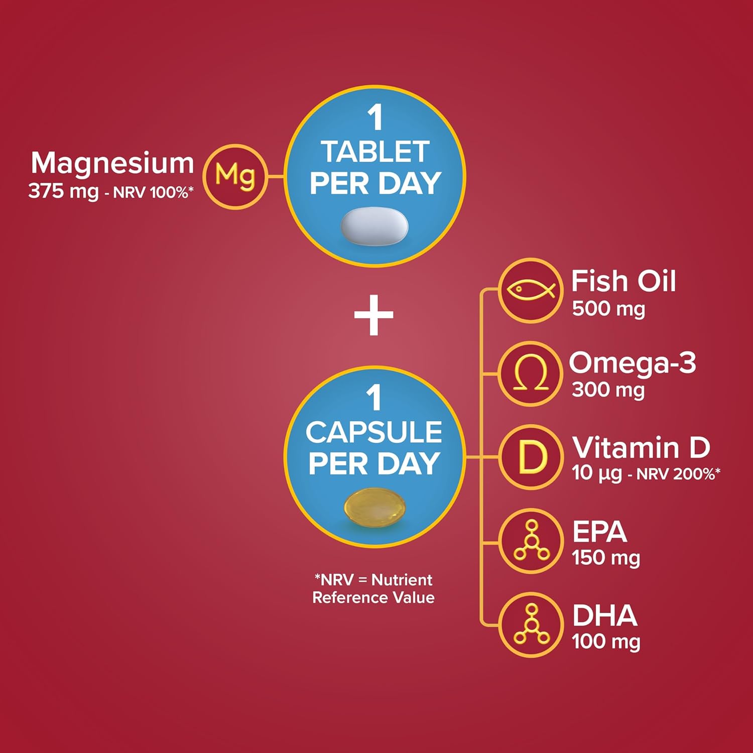 Seven Seas Omega-3 Fish Oil & Magnesium, 500 mg Fish Oil + 300 mg Omega-3, 60 High Strength Tablets With Vitamin D & 375 mg Magnesium, EPA & DHA, Whole Body Health+, Duo Pack: 30 Capsules + 30 Tablets : Amazon.co.uk: Health & Personal Care