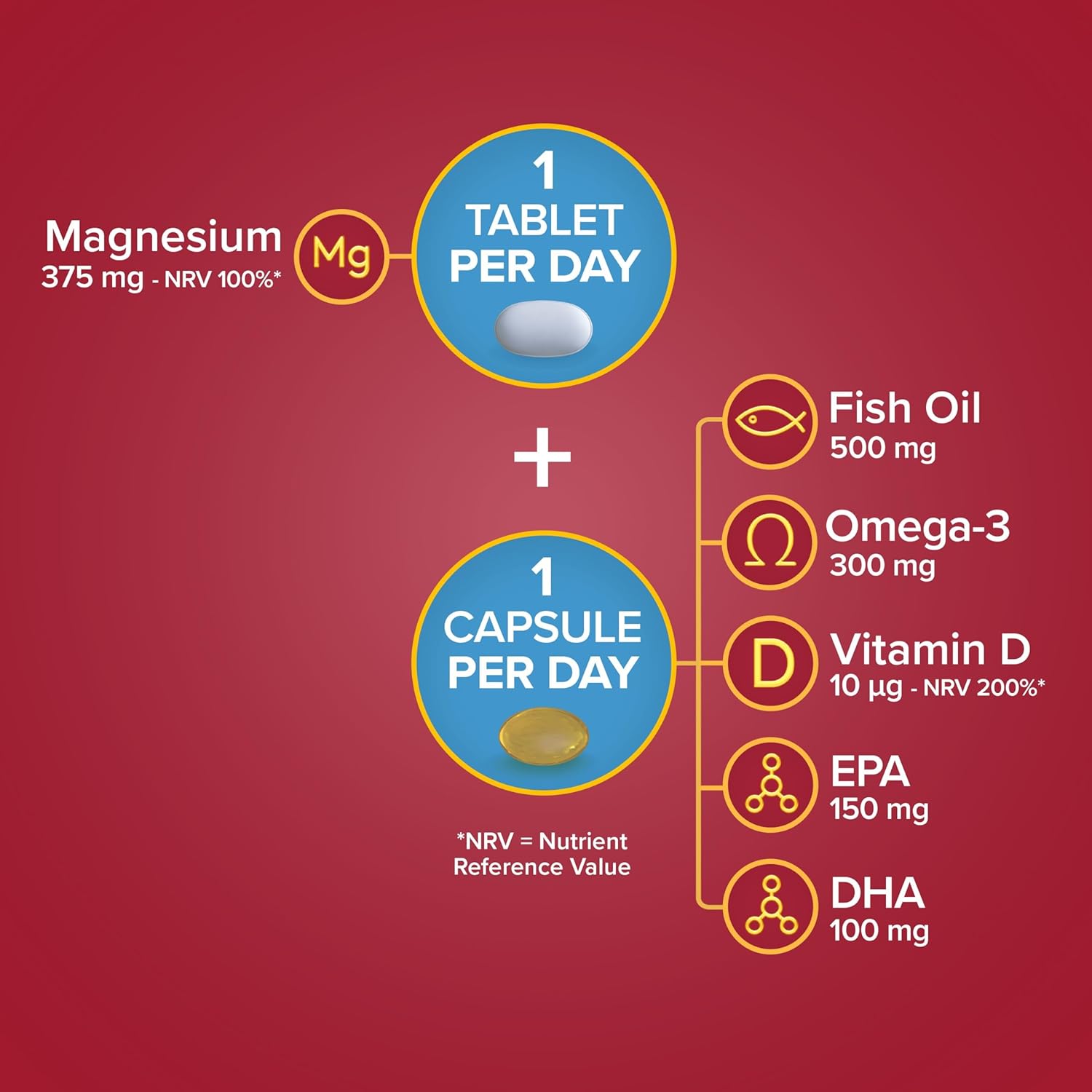 Seven Seas Omega-3 Fish Oil & Magnesium, Omega-3 + Vitamin D for Whole Body Health+, Duo Pack: 30 capsules + 30 tablets, 1 month supply