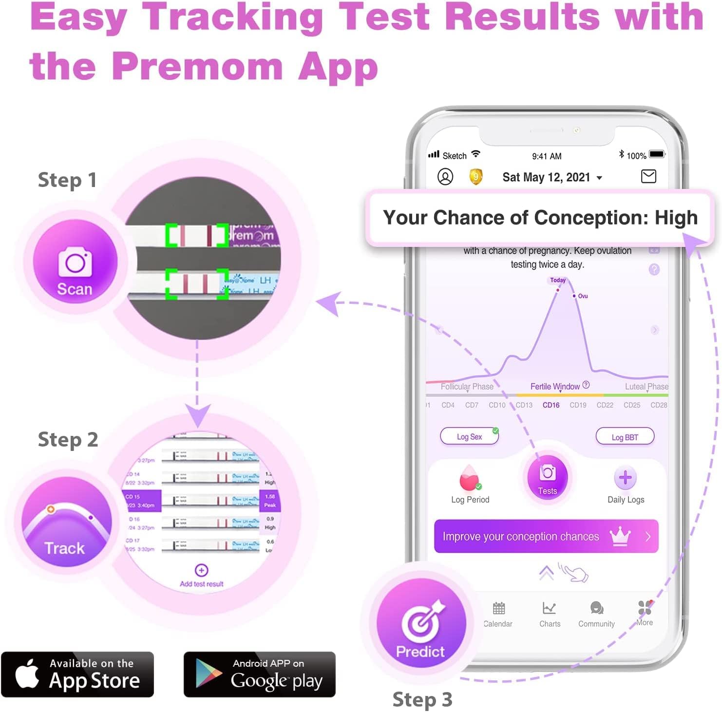 Easy@Home 100 Ovulation (LH) and 20 Pregnancy (HCG) Test Strips Kit, FSA Eligible, Powered by Premom Ovulation Predictor iOS and Android APP, 100 LH + 20 HCG : Health & Household