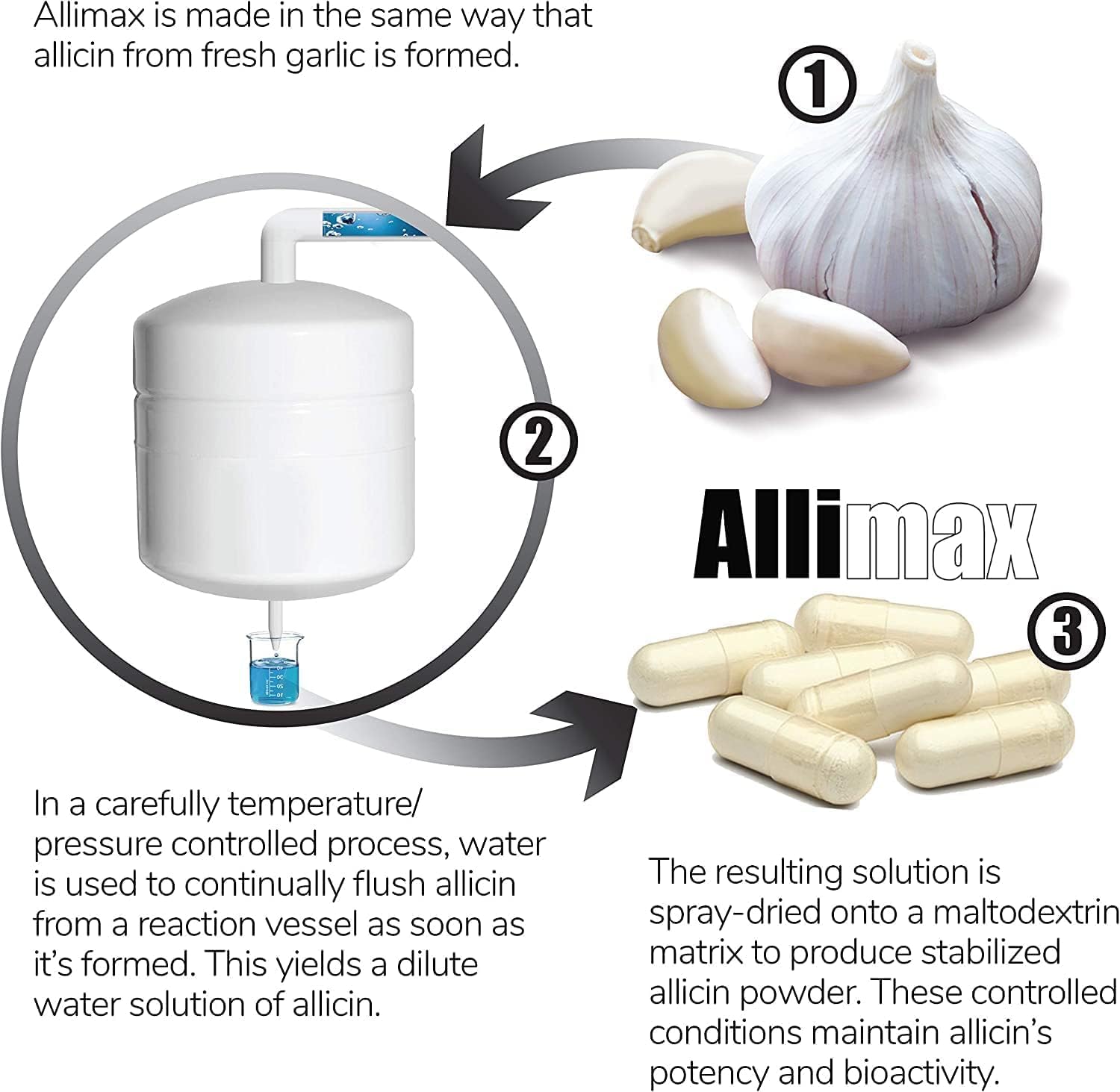 Allimax International Limited, Allimax 180 Mg 90 Vegcaps