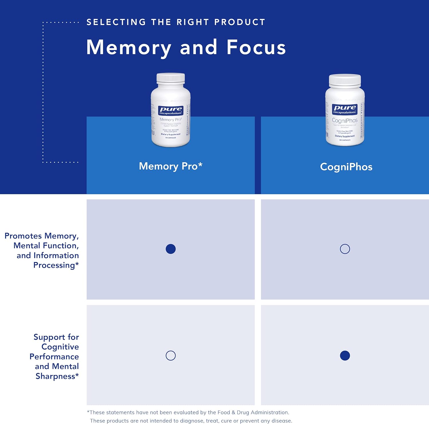 Pure Encapsulations CogniPhos | Neuronal Support for Cognitive Performance and Behavior | 120 Capsules