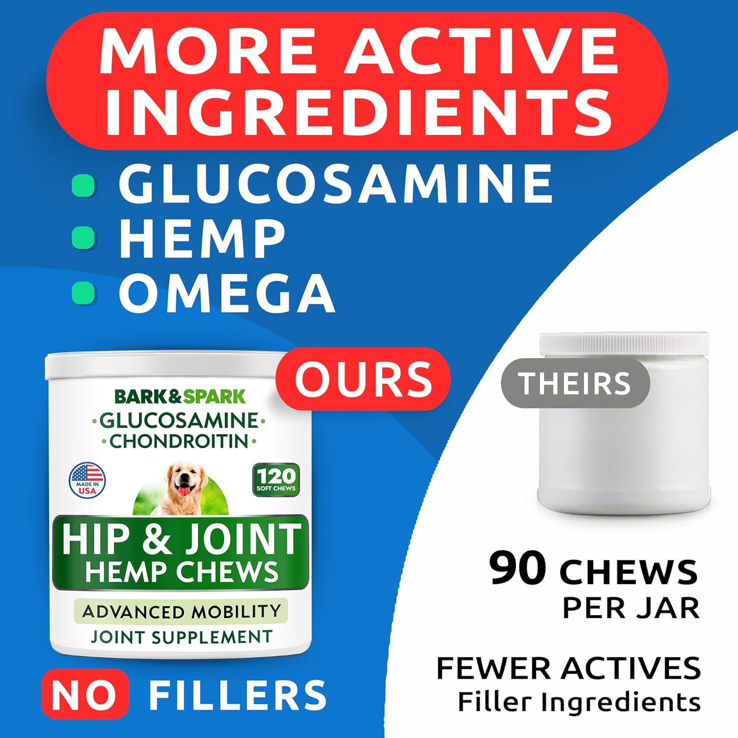 Bark&Spark Advanced Hemp Chews for Dog Joint Pain Relief - Glucosamine Chondroitin Hemp Treats Hip Joint Health - Joint Supplement Large Breed & Small - Hemp Treats Joints Old Senior Dog (120Ct) : Pet Supplies
