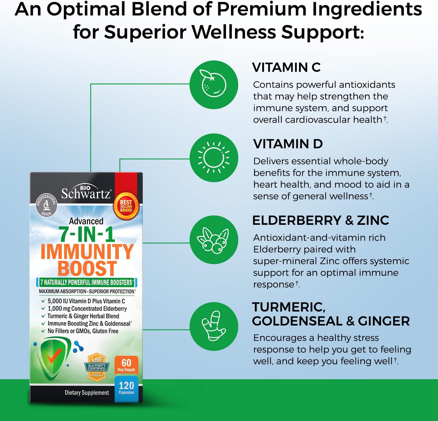 Immune Support Supplement with Zinc Vitamin C Vitamin D 5000 IU Elderberry Ginger D3 Goldenseal - Dr Approved Immunity Vitamins for Adults Women and Men - Natural Immune System Booster Defense -120ct