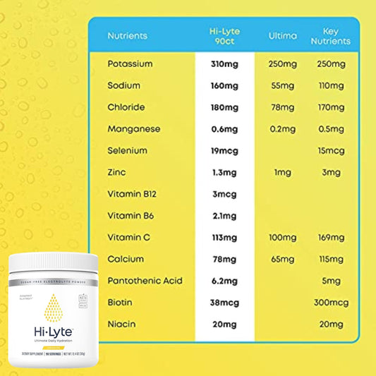 Hi-Lyte Lemonade Electrolyte Powder, Daily Hydration Supplement Drink Mix, 90 Servings | Sugar-Free, 0 Calories, 0 Carbs | No Maltodextrin. Gluten-Free | Supports Keto | Light Refreshing Flavor