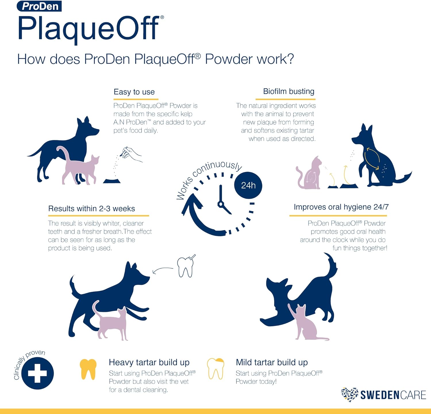 Proden PlaqueOff Dental Care for Dogs and Cats, 180gm : Pet Dental Care Supplies : Pet Supplies