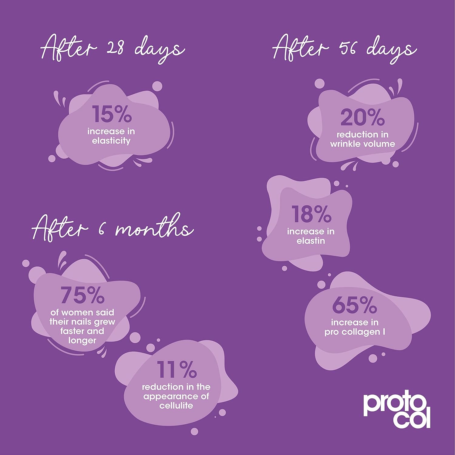 Proto-Col Women's Complete Collagen Bovine Liquid Collagen Supplement for Women - Collagen Peptides for Healthier Skin, Delicious Citrus Drink - 8000mg x 15 Sachets : Amazon.co.uk: Health & Personal Care