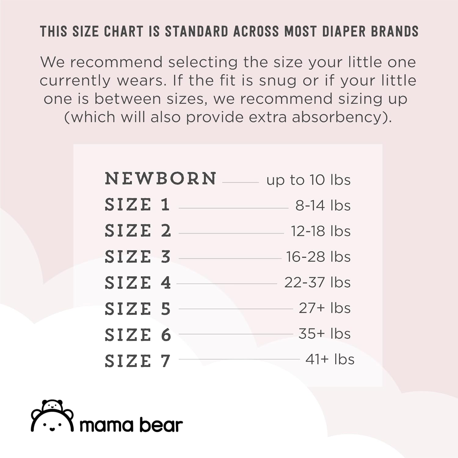 Amazon Brand - Mama Bear Plush Protection Diapers - Size 1, 54 Count, Hypoallergenic Premium Disposable Baby Diapers : Baby