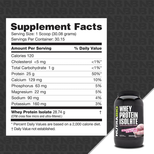 NutraBio Whey Protein Isolate Supplement – 25g of Protein Per Scoop with Complete Amino Acid Profile - Soy and Gluten Free Protein Powder - Zero Fillers and Non-GMO - Strawberry Ice Cream - 2 Lbs
