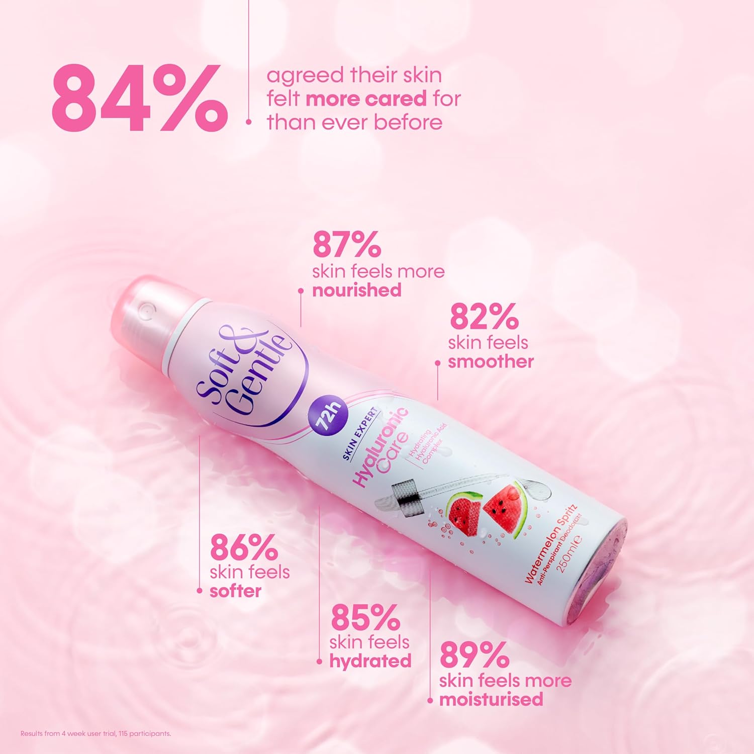 SOFT & GENTLE Anti-perspirant Deodorant, Skin Expert Hyaluronic Care, Watermelon Spritz, 72H Protection 250ml : Amazon.co.uk: Beauty