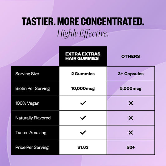Igk Extra Extra Biotin Gummies