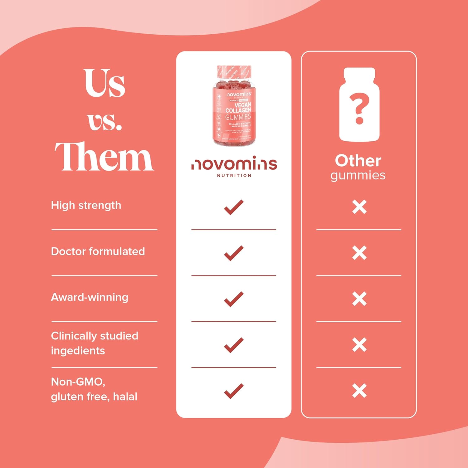 Vegan Collagen Gummies - Vegan Collagen with Added Vitamin C, BCAAs, Hyaluronic Acid - Advanced Blend - Alternative to Collagen Powder & Tablets - Collagen Supplements for Women - Novomins : Amazon.co.uk: Health & Personal Care