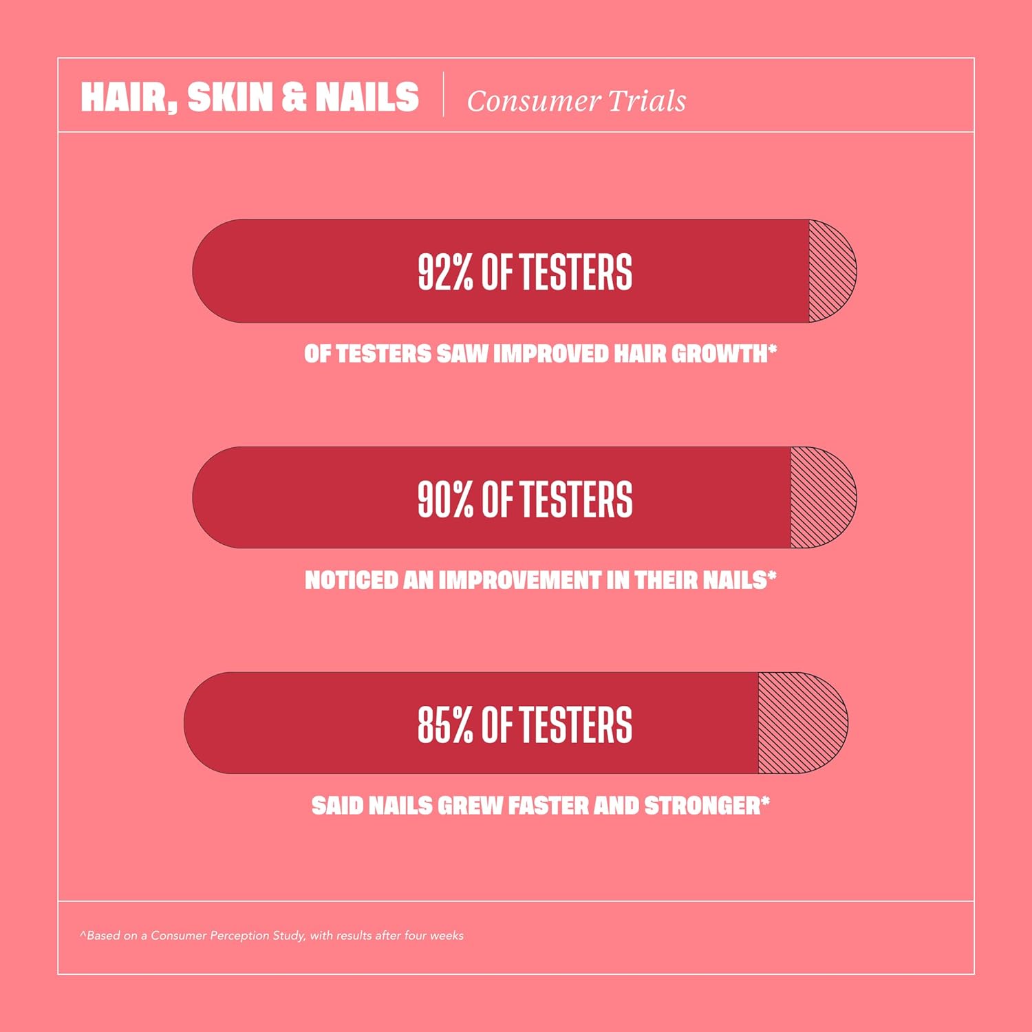 Health By Habit Hair, Skin and Nails Supplement (60 Gummies) - 2500mcg Biotin, Vitamin C, Vitamin E, Strong Nails, Peach Flavor, Vegan, Gluten Free, Non-GMO : Health & Household