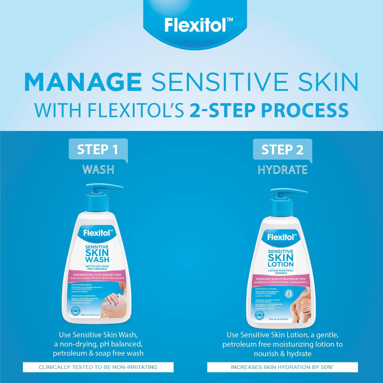 Flexitol Sensitive Skin Wash 250ml : Beauty & Personal Care