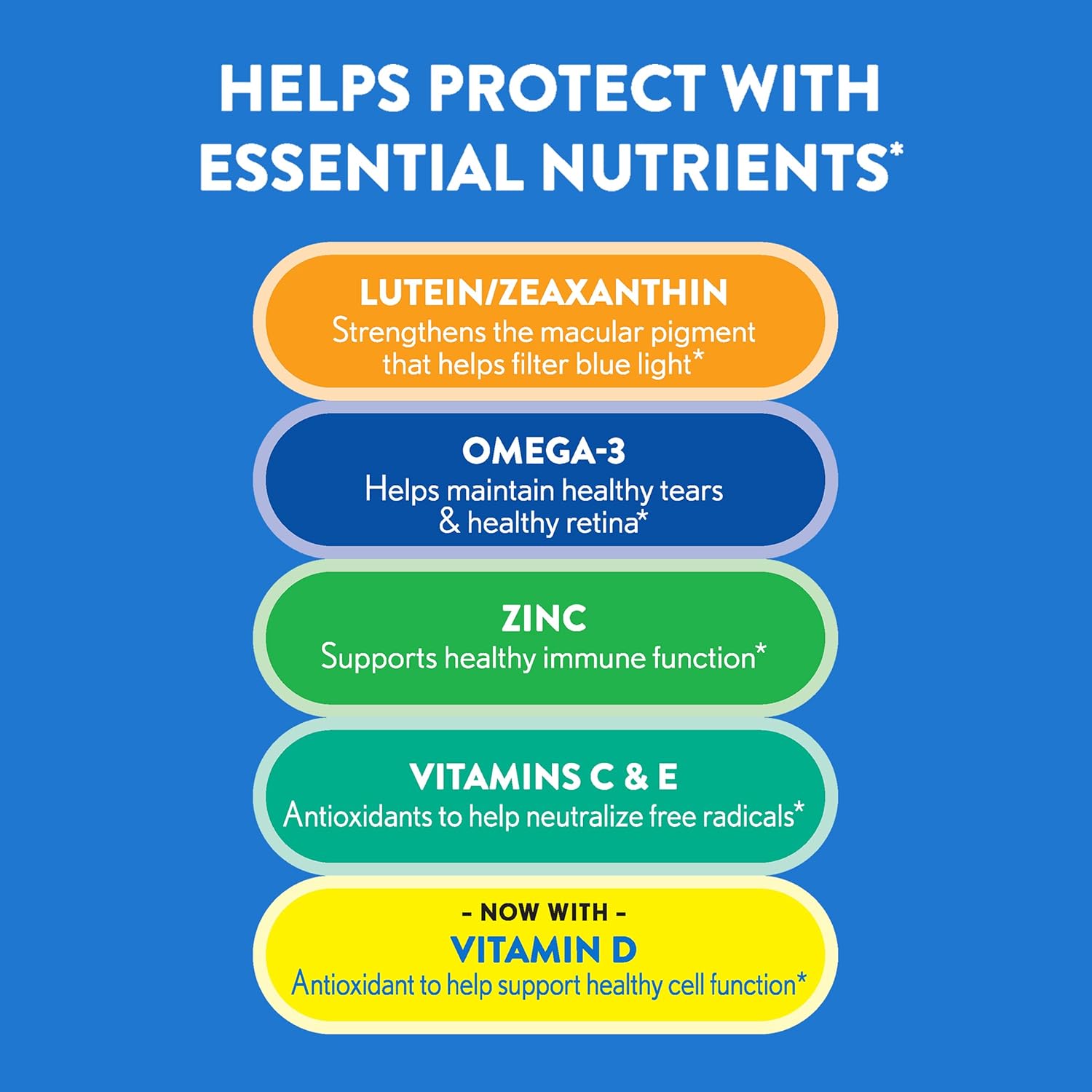 Ocuvite Eye Vitamin & Mineral Supplement, Contains Zinc, Vitamins C, E, Omega 3, Lutein, & Zeaxanthin, 90 Softgels (Packaging May Vary) : Health & Household