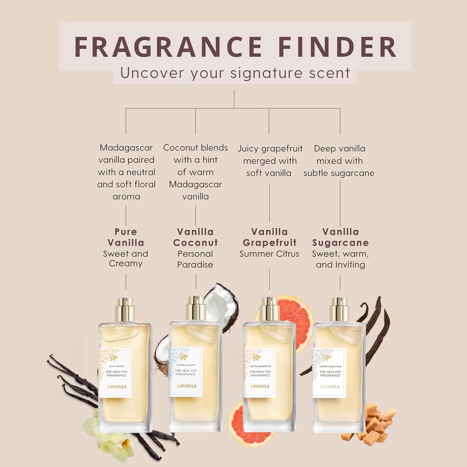 Lavanila Vanilla Coconut Perfume For Women 1.7 Fl Oz - Tropical Coconut, Tahitian Tiare Flower & Warm Vanilla Fragrance, Clean And Natural Eau De Parfum Made In Usa : Beauty & Personal Care