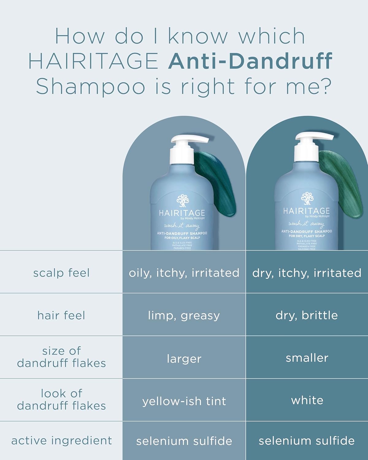 Hairitage Anti-Dandruff Shampoo - Moisturizes,Soothes Dry, Flaky Scalp - Reduce Scalp Irritation With Rosemary Oil - 13 Fl Oz + Balancing Conditioner - 26 Ounce : Beauty & Personal Care