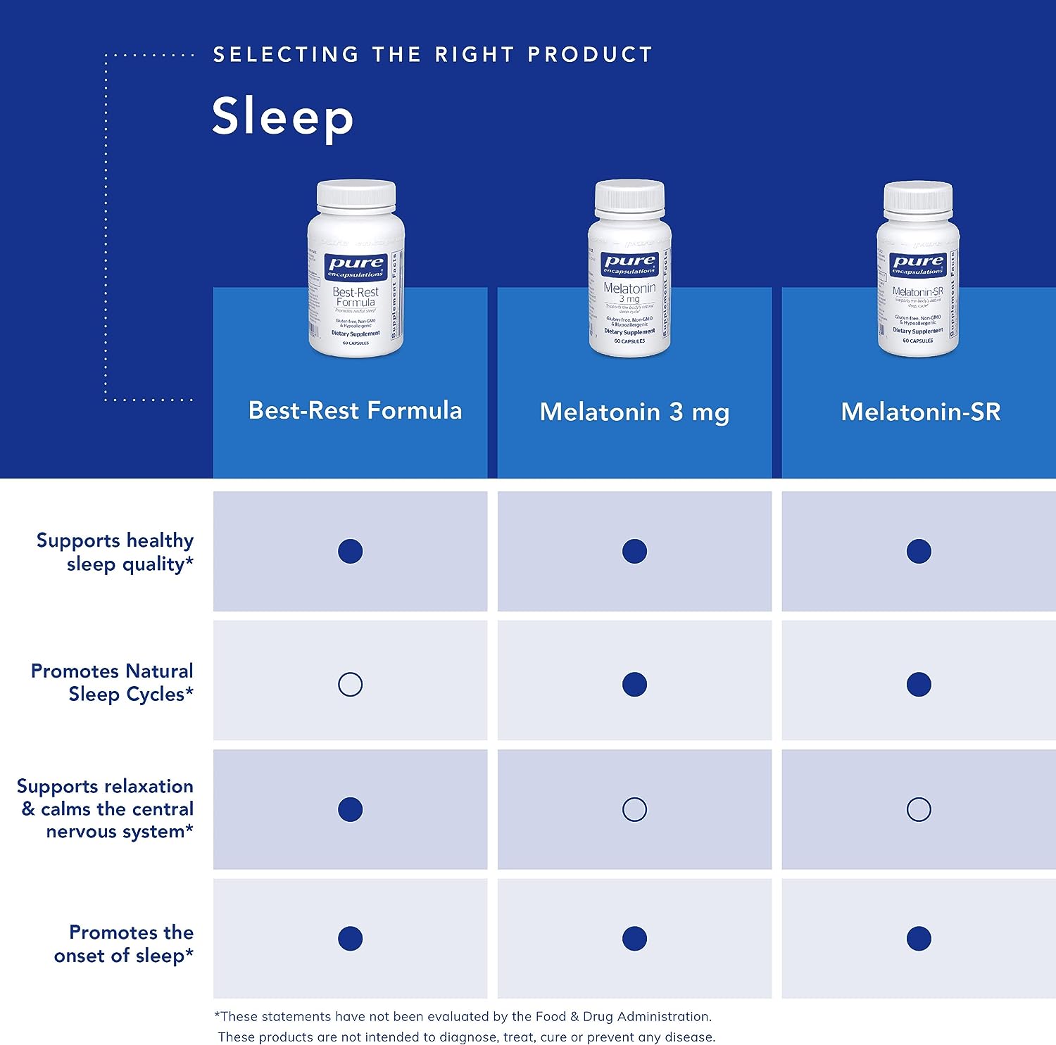Pure Encapsulations Melatonin 3 mg - Antioxidant Supplement to Support Natural Sleeping & Relief of Occasional Sleeplessness - for Natural Sleep Support* - 60 Capsules : Health & Household