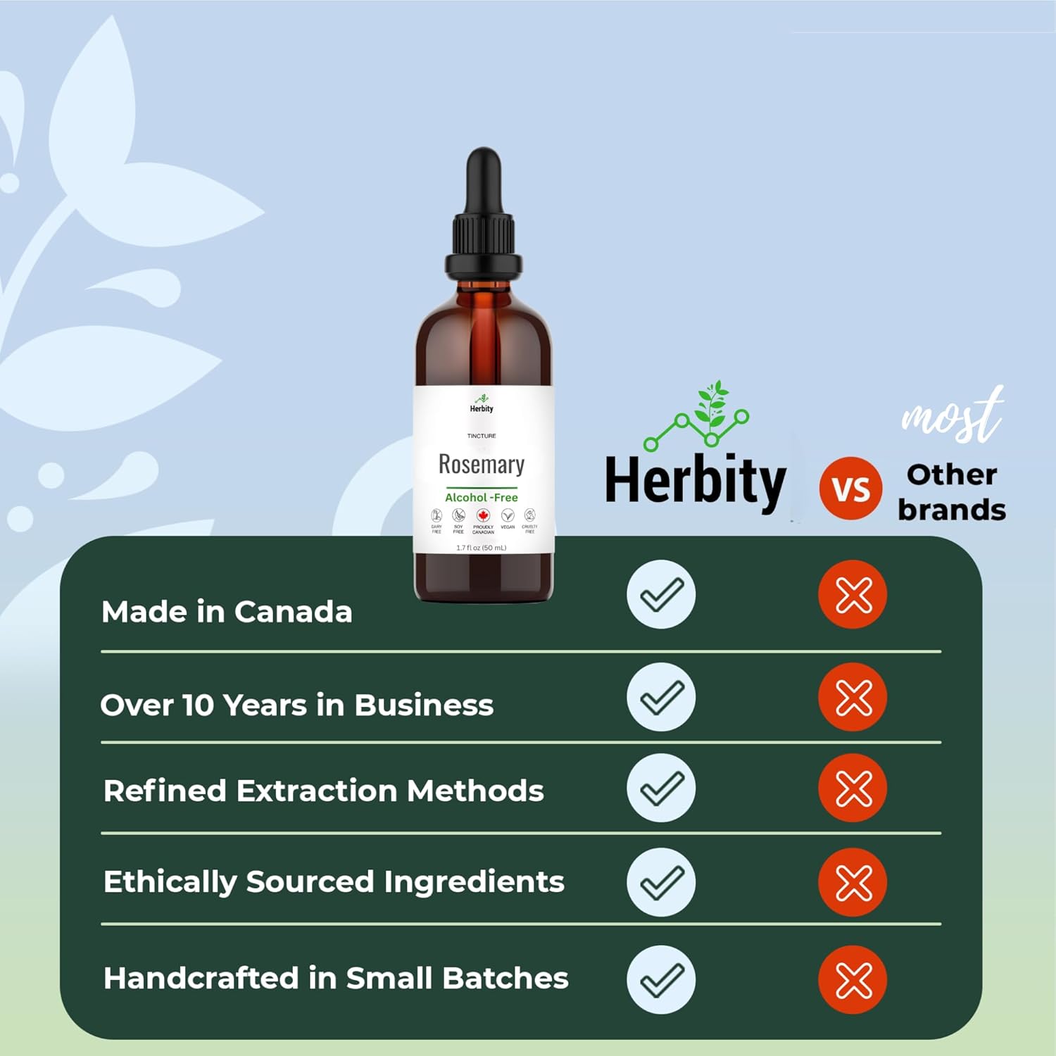 Herbity Rosemary Tincture – Alcohol-Free Herbal Extract For Focus, Circulation & Digestive Support – Vegan, Non-Gmo, Glycerin-Based Supplement – 1.7 Fl Oz (50 Ml) : Health & Household
