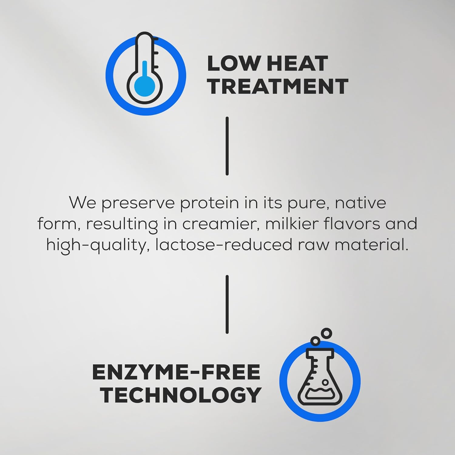 BioTechUSA Iso Whey Zero | Premium Whey Protein Isolate | Grass-Fed | Enzyme-Free | Sugar- and Gluten-Free, 500 g, Lemon Cheesecake : Amazon.co.uk: Health & Personal Care