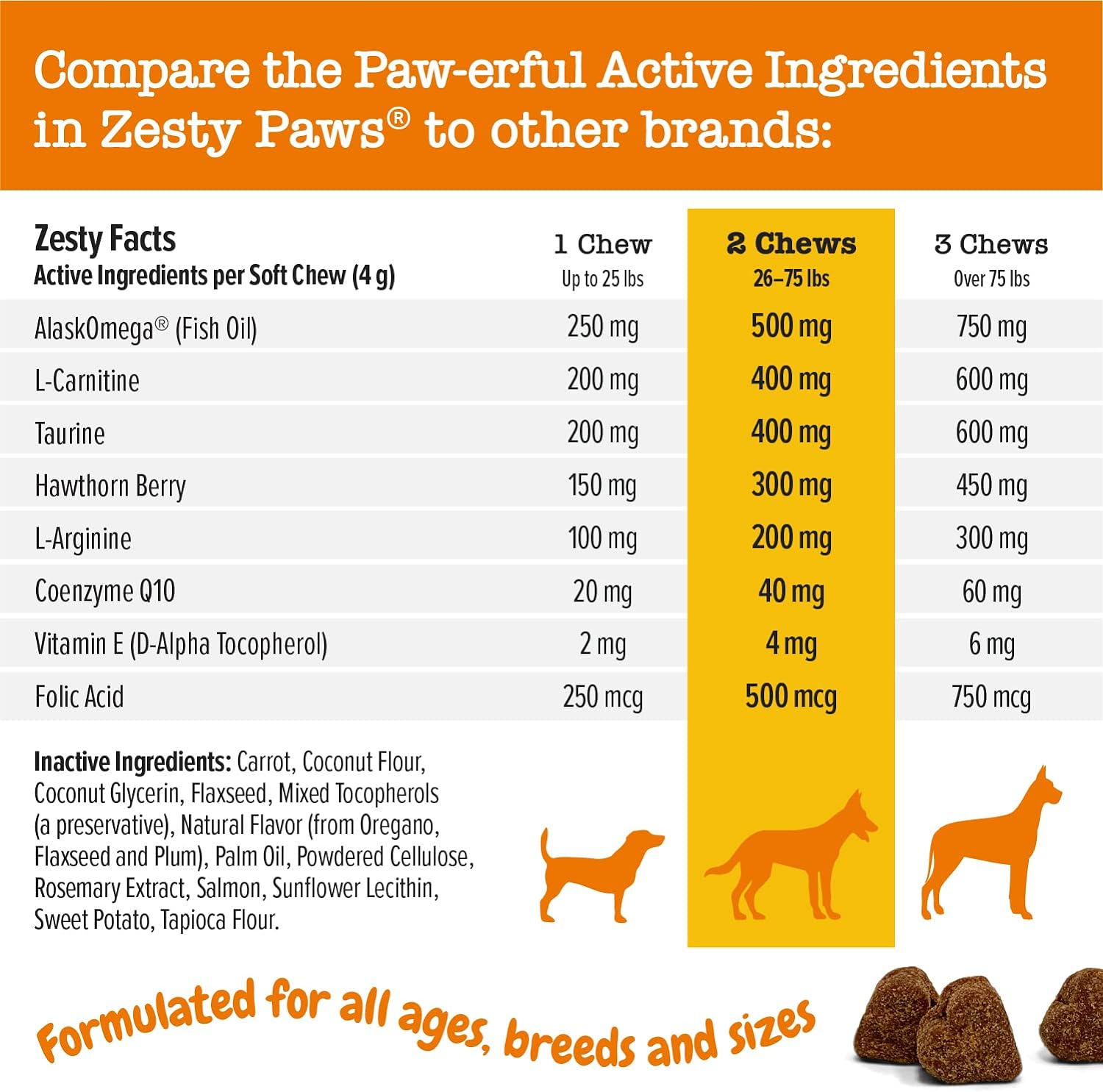 Zesty Paws Cardiovascular Soft Chews for Dogs - with Antioxidants and AlaskOmega Fish Oil with Omega 3 Fatty Acids - Plus CoQ10, Taurine & L Carnitine for Dog Heart Health - 90 Count : Pet Supplies