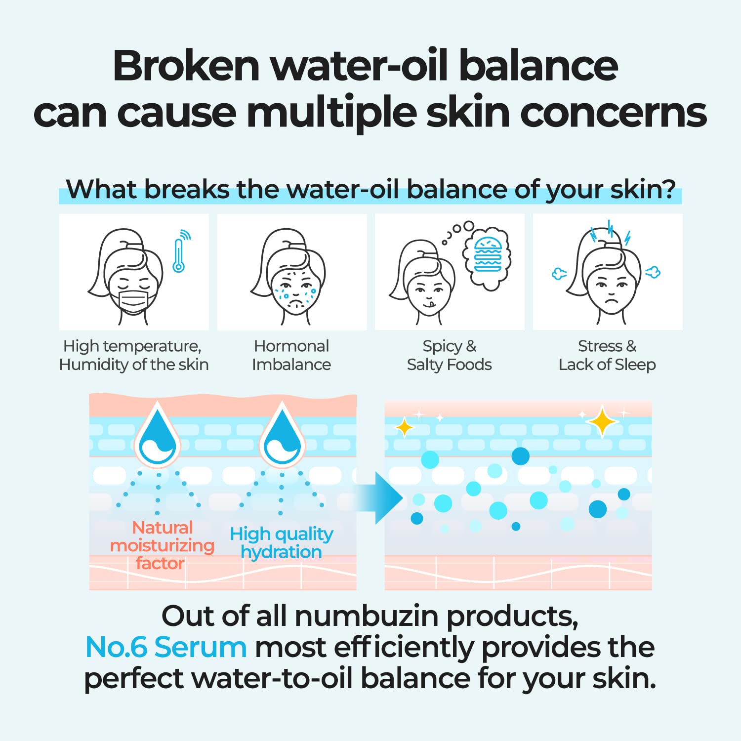 numbuzin No.6 Deep Sleep Mask Serum | Instant, Long Lasting Hydration, Hyaluronic Acid, Niacinamide, Refreshing Iceland Glacier Water | Korean Skin Care for Face, 1.69 fl oz : Beauty & Personal Care