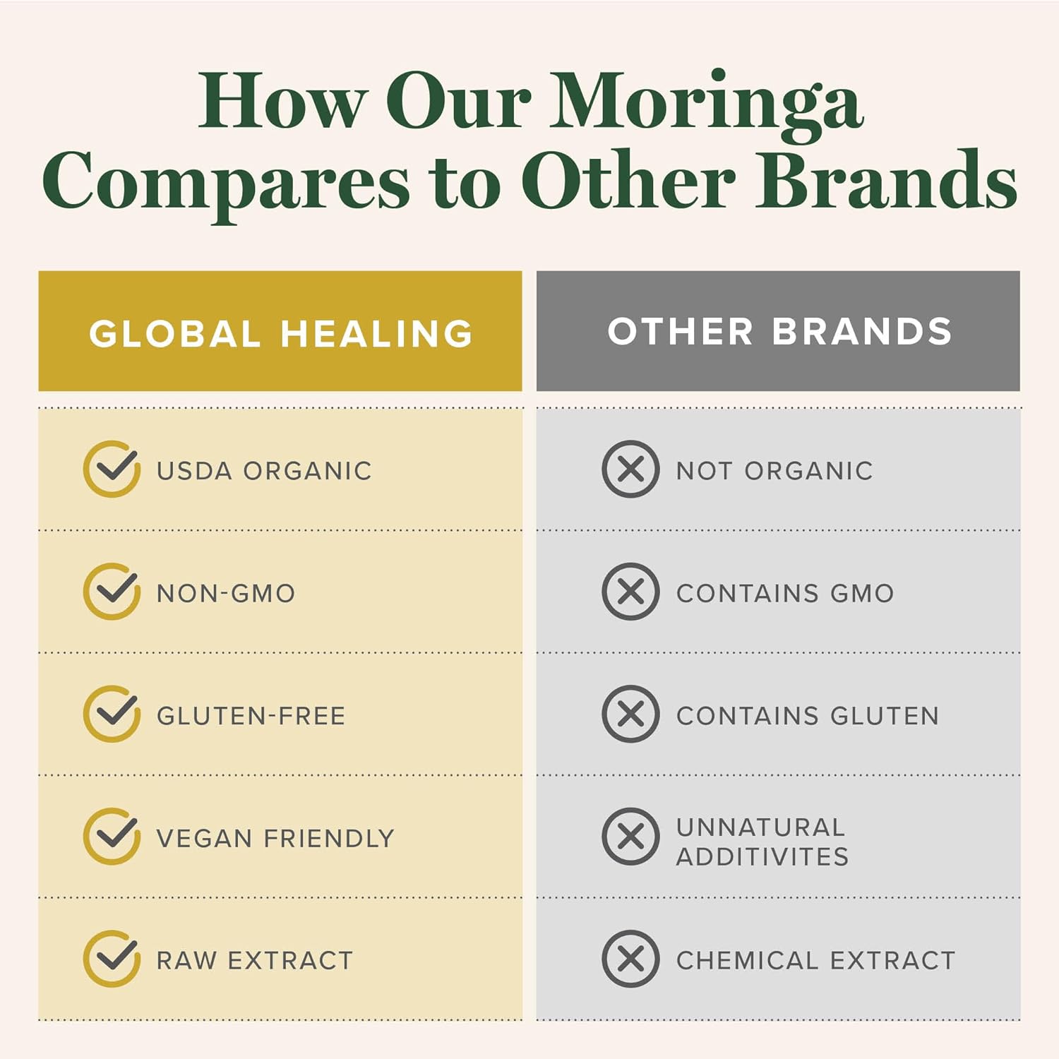 Global Healing Center Organic Moringa Oleifera Extract Liquid Drops Supplement-Vegan Cold-Pressed from Raw Fresh Tree Leaves-Max Absorption of Vitamins, Minerals, Antioxidants & Amino Acids - 2 Fl Oz : Health & Household