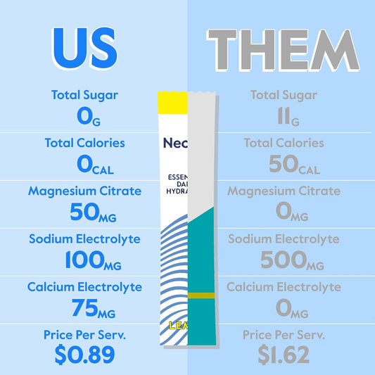 Nectar Hydration Packets - Electrolytes Powder Packets - No Sugar Or Calories - Organic Fruit Liquid Daily Iv Hydrate Packets For Dehydration Relief And Rapid Rehydration (Variety 18 Pack)