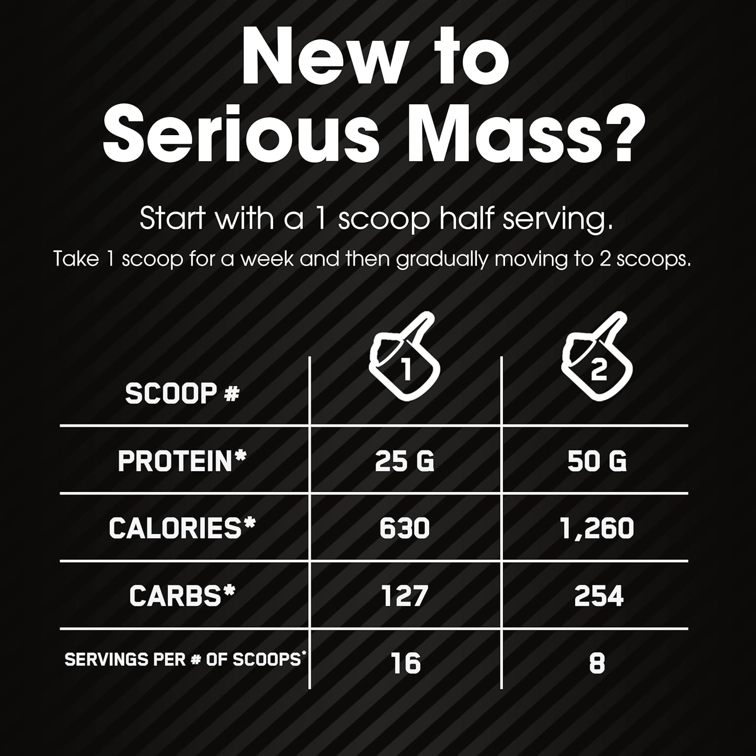 Optimum Nutrition Serious Mass, Weight Gainer Protein Powder, Mass Gainer, Vitamin C and Zinc for Immune Support, Creatine, Vanilla, 6 Pound (Packaging May Vary) : Health & Household