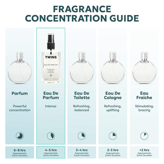 Twins Inspired Of Savag Elexir | Perfume For Men Eau De Parfum | No.1102 | 3.4 Fl Oz / 100 Ml
