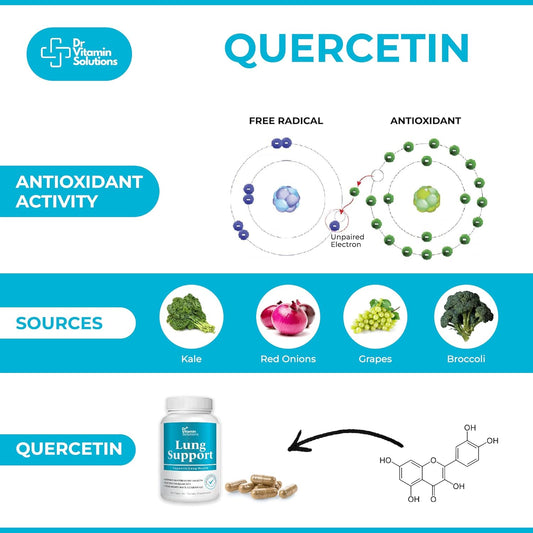 Lung Revive: Advanced Respiratory Support With Butterbur, Quercetin, & Vitamin C - Enhanced Breathing & Lung Detox Formula, Doctor-Developed, 60 Caps (2-Month Supply)