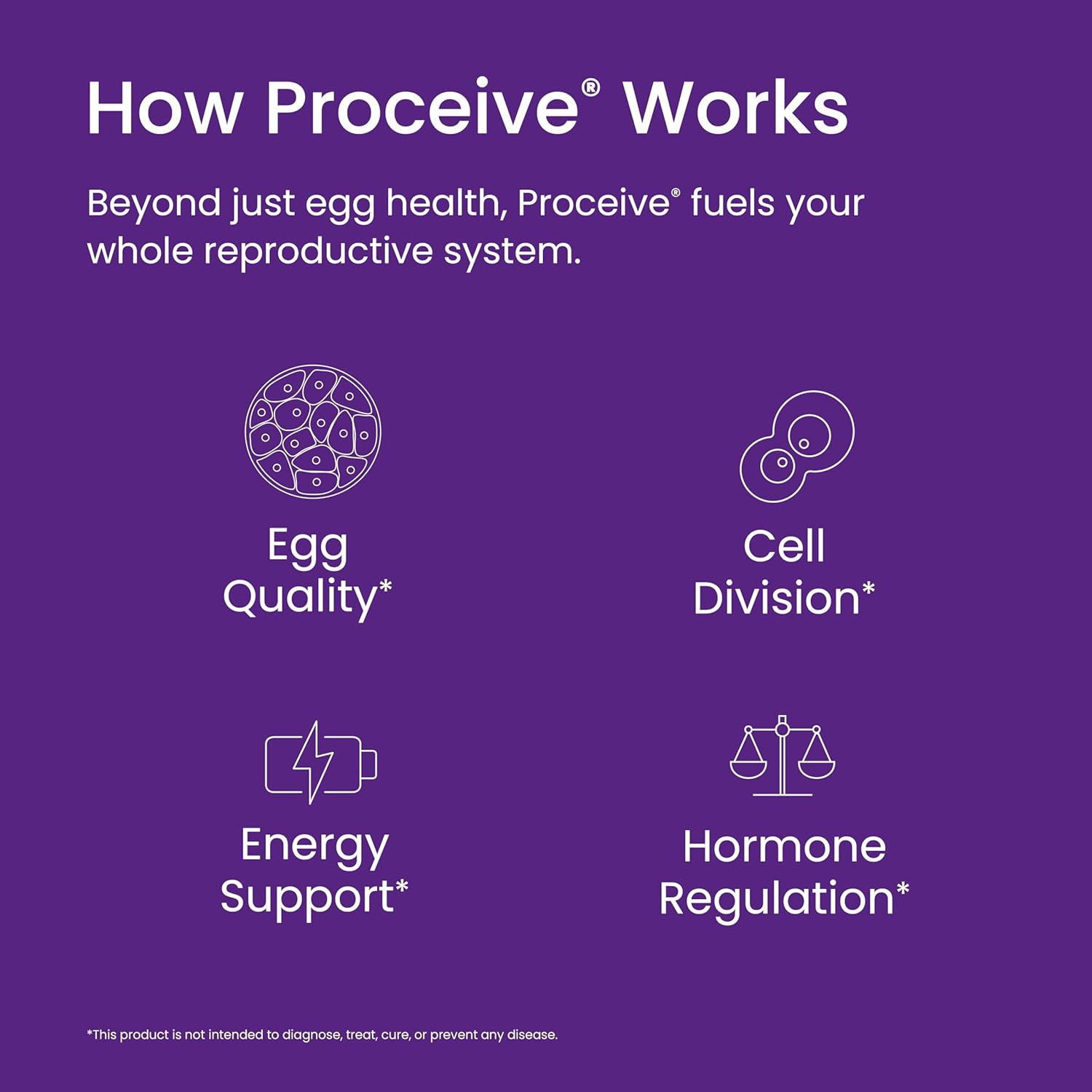 Proceive® Pure Myo-Inositol Supplement – 4000mg High Strength Daily Dose – 30 Sachets – Tasteless Powder – Vegan – Easy to Mix – Suitable for TTC : Amazon.co.uk: Health & Personal Care