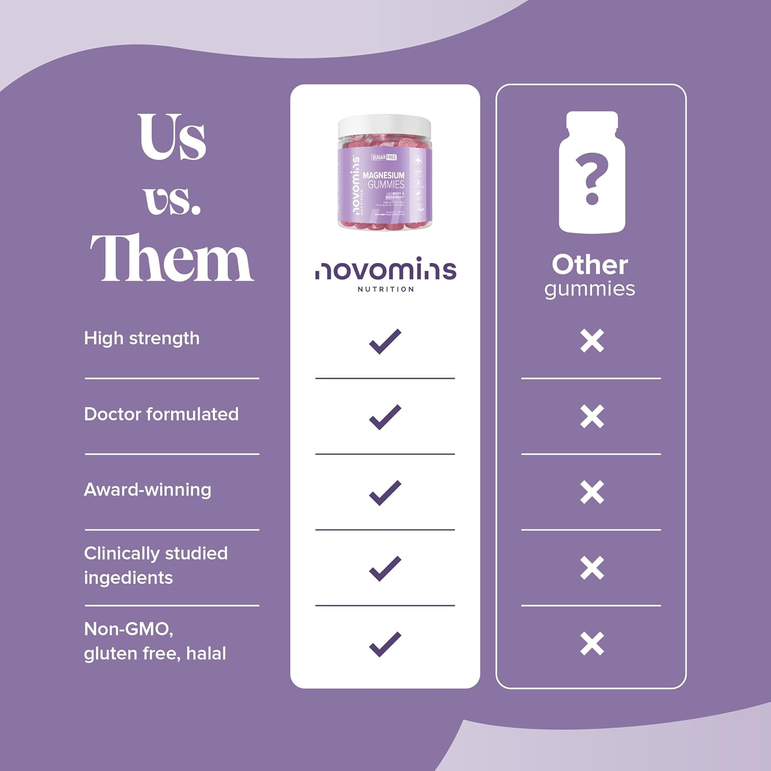 Magnesium Gummies – 1636 mg Magnesium Citrate Providing 180mg of MG - Sugar Free - Vegan – 1 Month Supply - Gluten Free - Chewable Supplements – Made by Novomins : Amazon.co.uk: Health & Personal Care