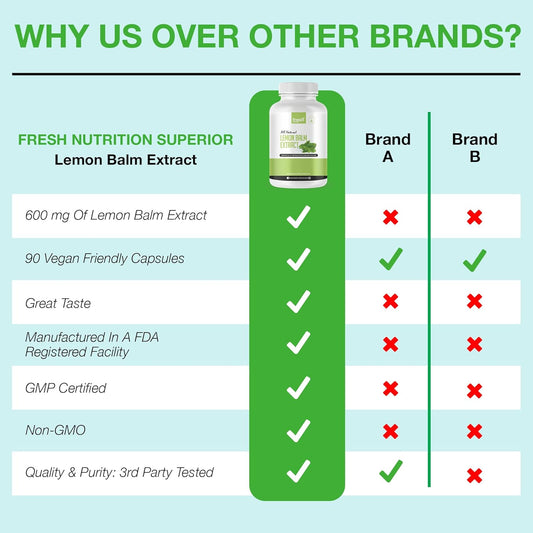 Lemon Balm Extract Capsules