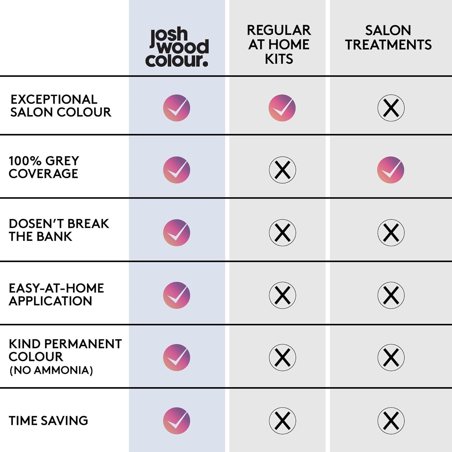 Permanent Colour 8.0 Duo Bundle : Amazon.co.uk: Beauty