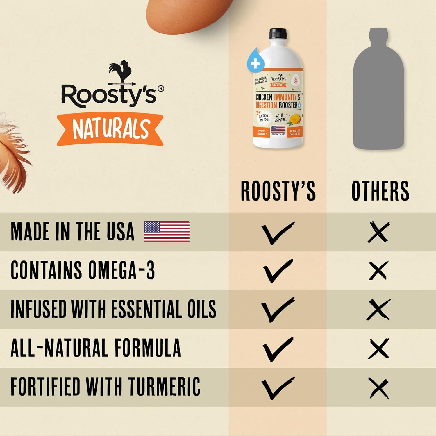 Roosty's Naturals Chicken Immunity & Digestion Booster | 32oz Chicken Supplements | Omega-3 Chicken Vitamins and Supplements | Poultry Vitamins for Chickens | Bird Health Supplies : Pet Supplies