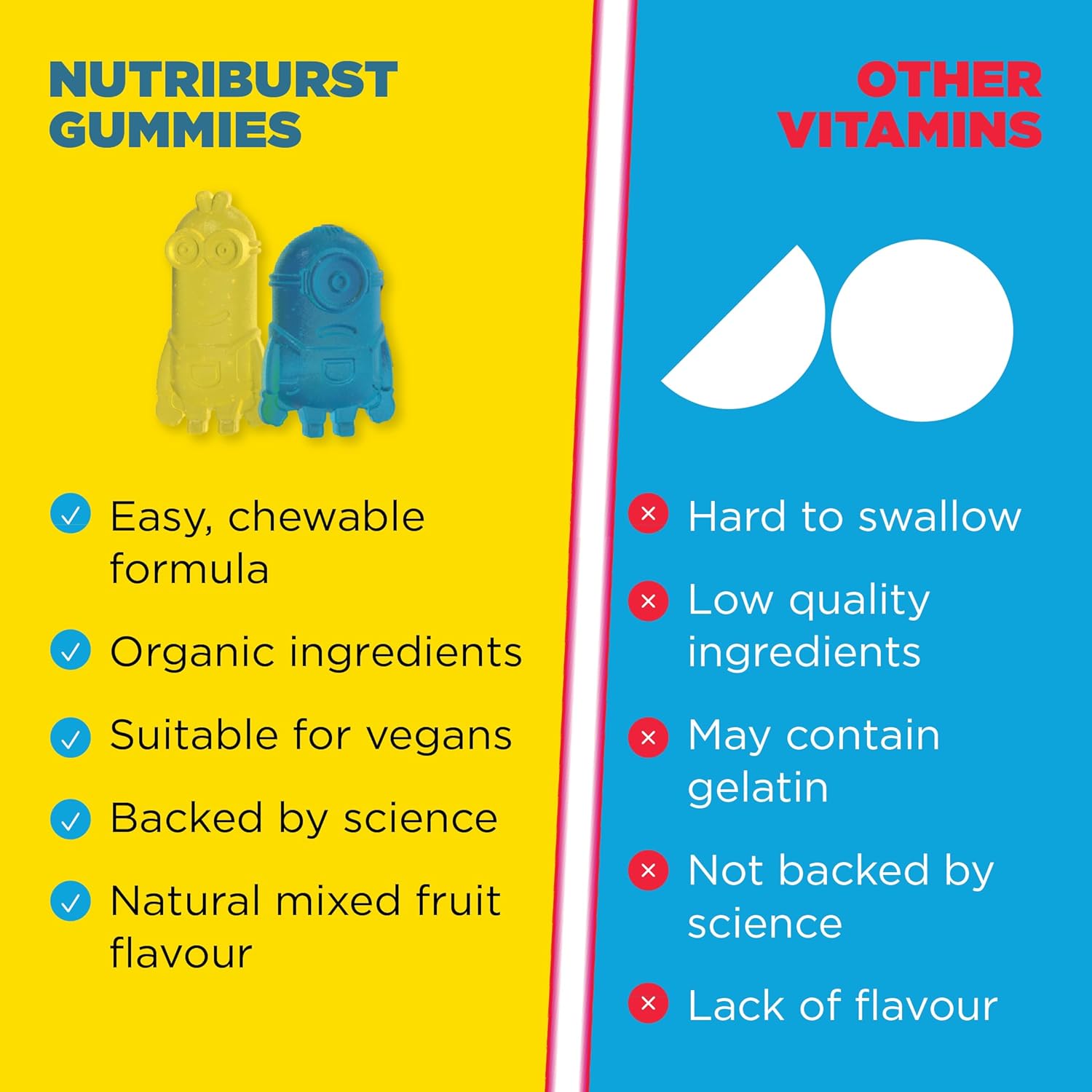 Nutriburst Minions Defence Dynamo Vitamins for Kids - Chewable Vitamins for Immunity & Energy - Vitamin D3, Vitamin C + Black Elderberry Extract - Vegan + Sugar Free - Fruity Flavour - 60 Gummies : Amazon.co.uk: Health & Personal Care