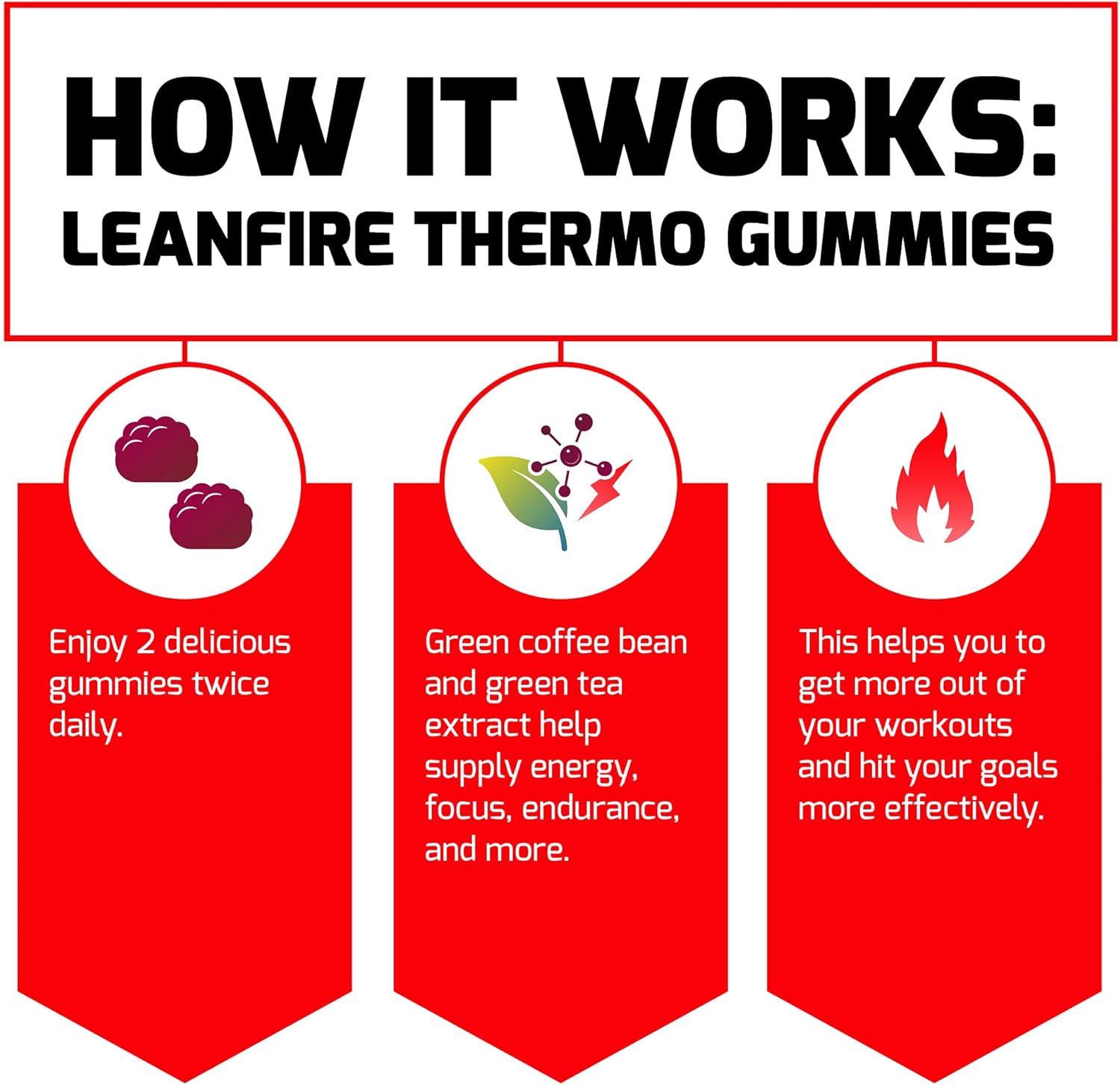 Force Factor LeanFire Thermo Gummies with B12 Vitamins, Caffeine, & Green Coffee Bean, Boost Energy, Metabolism, Endurance, Stamina, Motivation, Focus, & Performance, Pre Workout Gummies, 120 Gummies : Health & Household