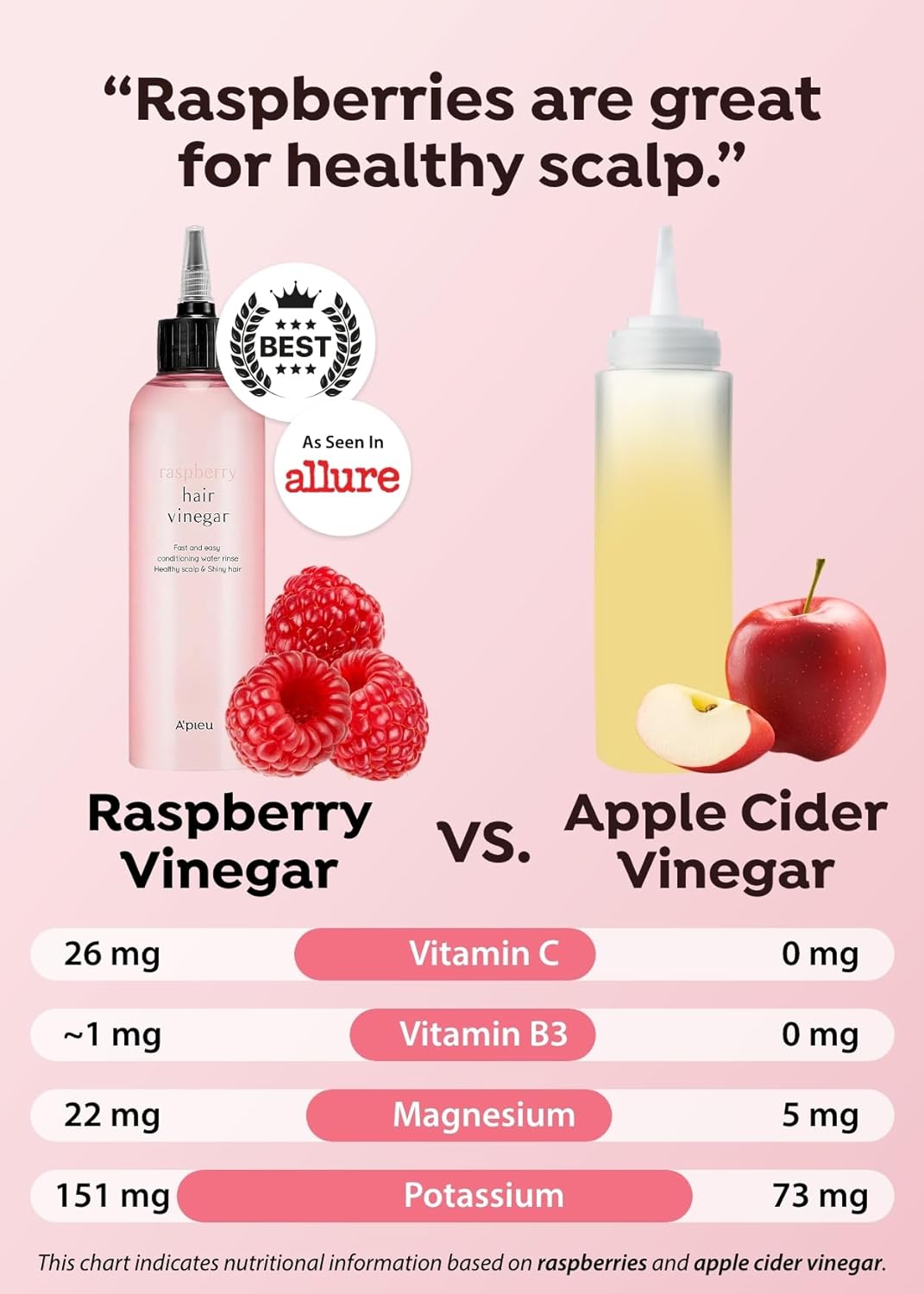 A'Pieu Raspberry Hair Vinegar Rinse Refill 13.6 Fl Oz - Scalp Treatment For Balanced Ph, Shiny Hair | Korean Hair Care I Clarifies & Encourages Growth | Dandruff & Oil Control