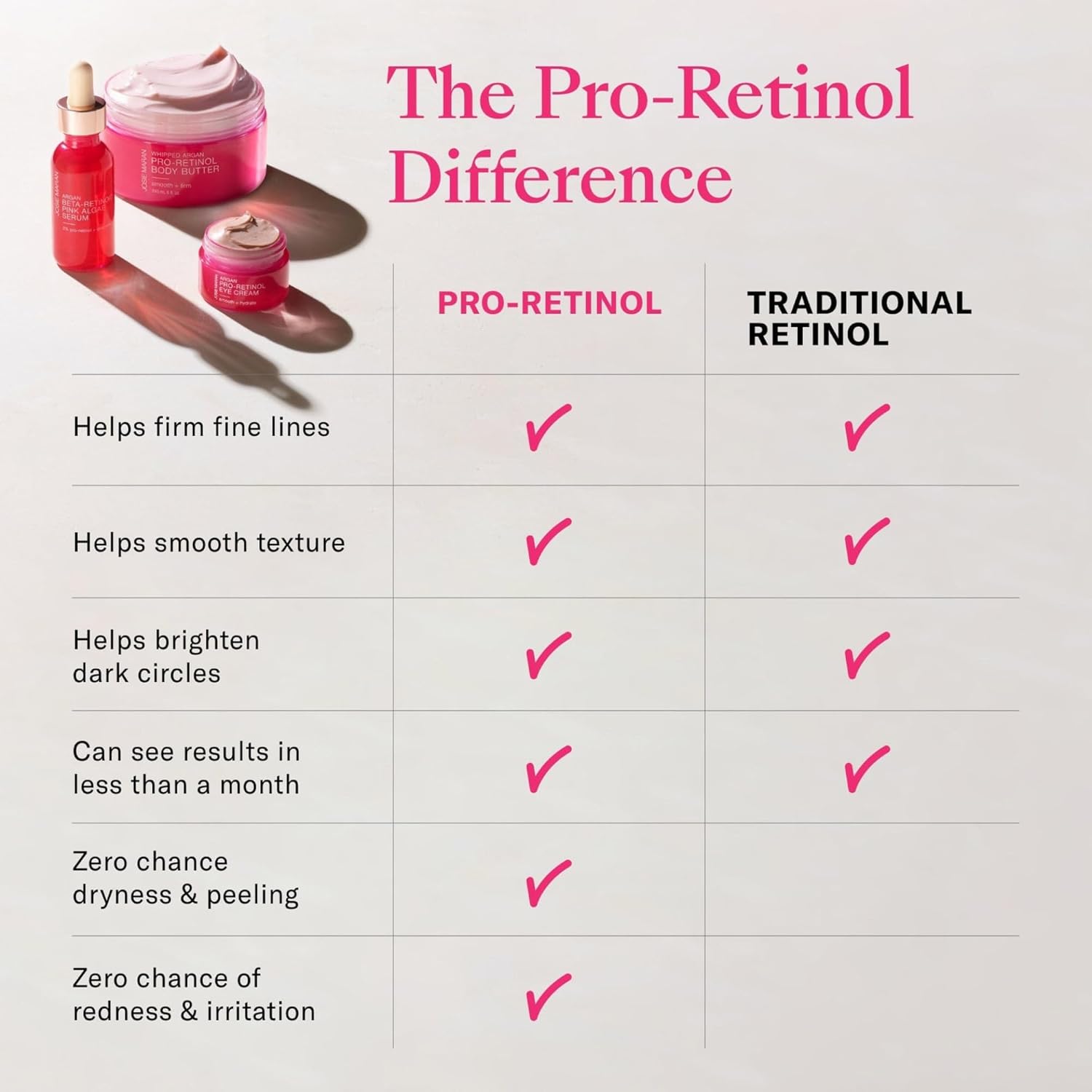 Josie Maran Whipped Argan Pro-Retinol Body Butter - Ultra-Hydrating Retinol Body Cream With Air-Whipped 100% Pure Argan Oil - Smooth, Soothe & Improve The Look Of Fine Lines - Unscented (8 Oz) : Beauty & Personal Care