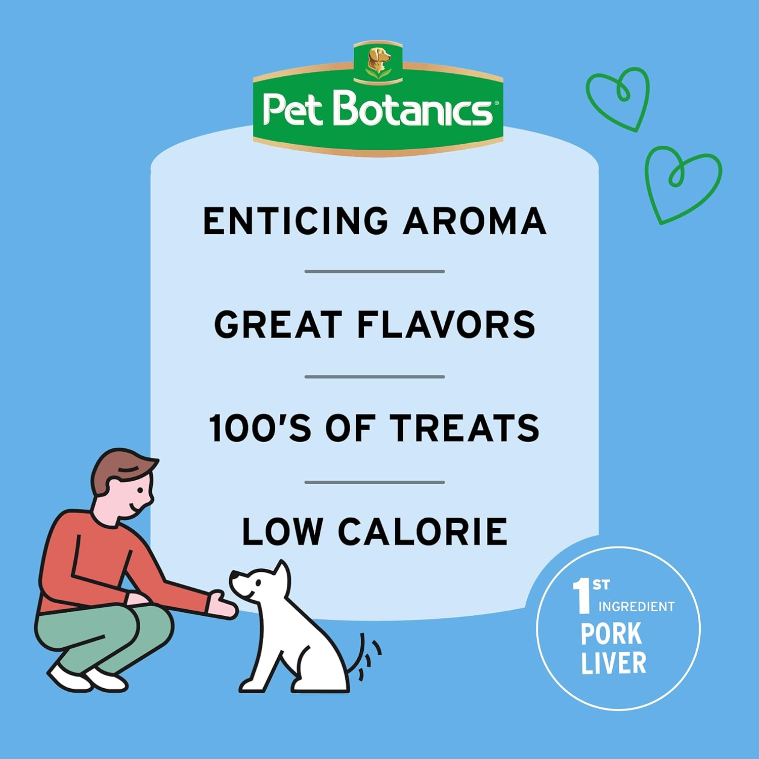 Pet Botanics 10 oz. Pouch Training Rewards Mini Soft & Chewy, Bacon Flavor, with 500 Treats Per Bag, The Choice of Top Trainers : Pet Supplies