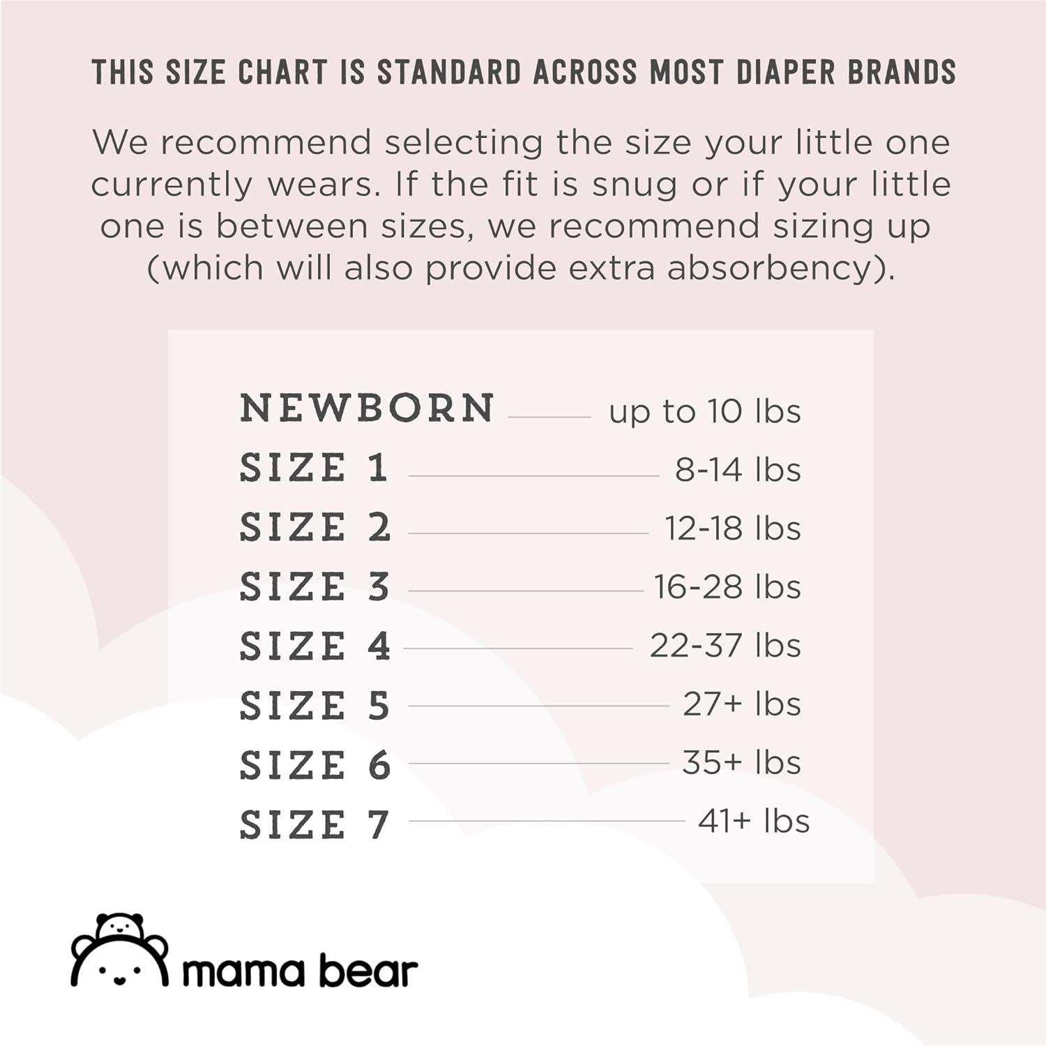 Amazon Brand - Mama Bear Plush Protection Diapers - Size 3, 40 Count, Hypoallergenic Premium Disposable Baby Diapers, White and Cloud Dreams : Baby