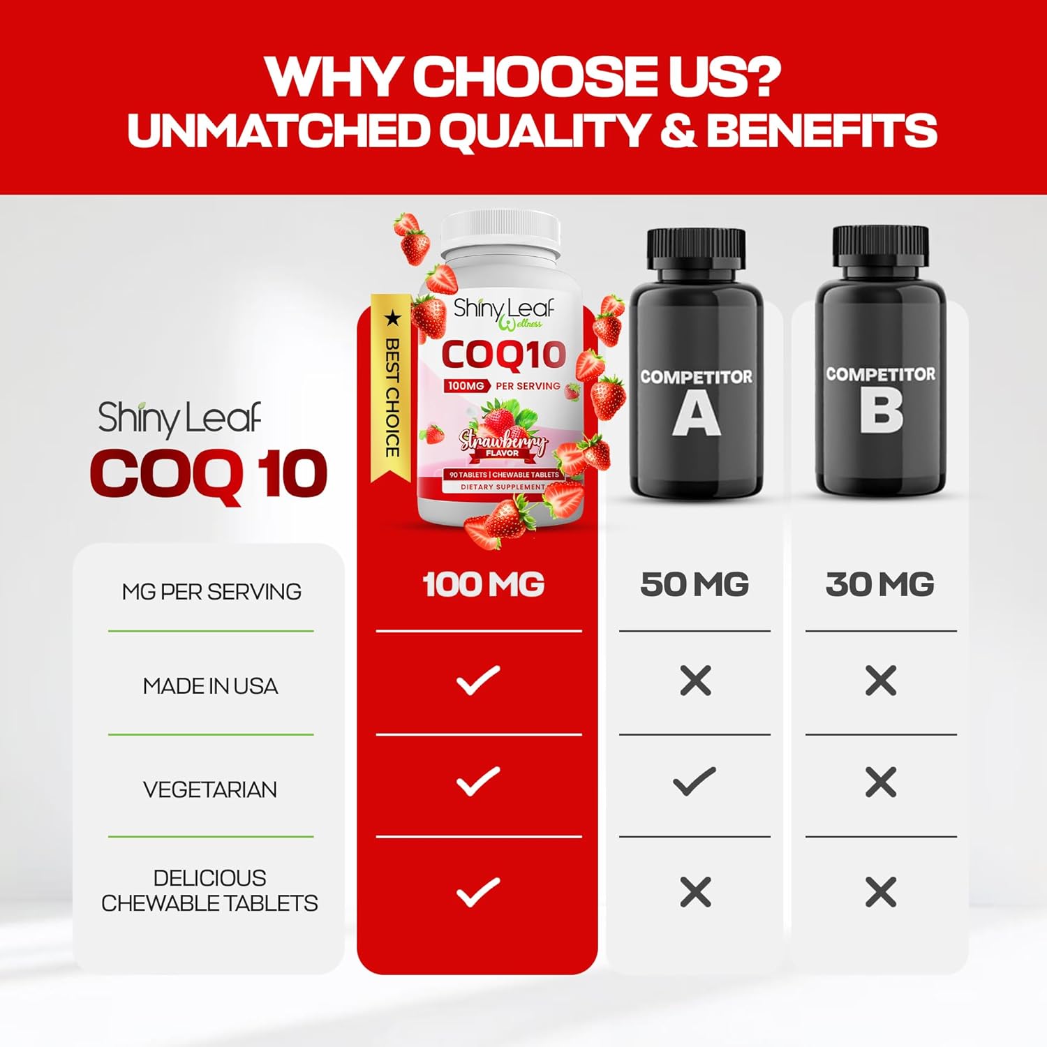 Buy Shiny Leaf Coq10 100Mg - Chewable Coq10 Supplement - Coenzyme Q10 For Heart Health & Energy - Natural Co Q 10 Supplement For Cardiovascular Wellness - 100Mg Chewable Tablets, 90 Tablets, Made In Usa On  Free Shipping On Qualified Orders