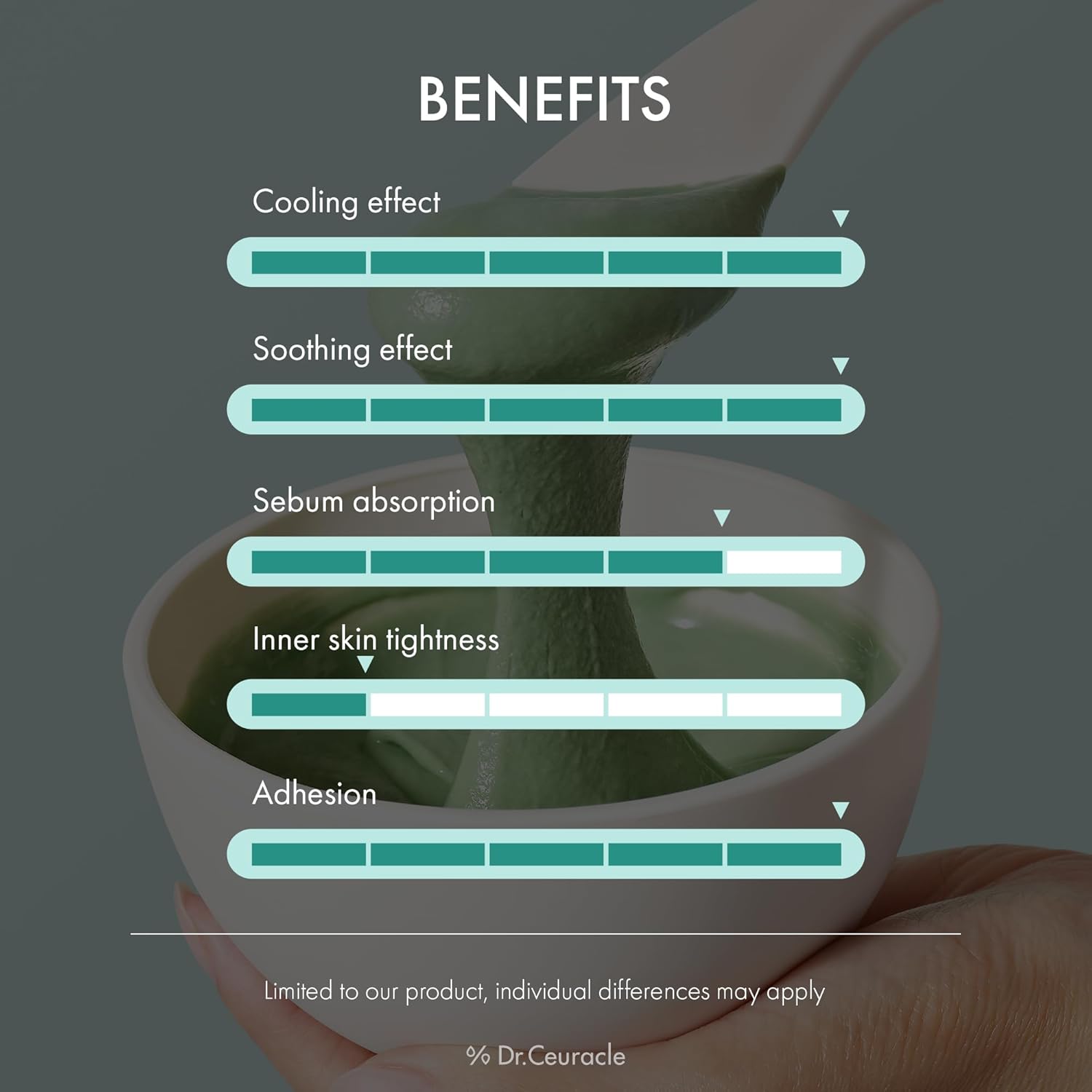 Leegeehaam Dr.Ceuracle Expert Spirulina Cooling Modeling Face Mask - Korean Skincare Jelly Facial Mask For Glass Glow Skin, Diy Home Spa (1Kg / 35.24 Oz.) : Beauty & Personal Care