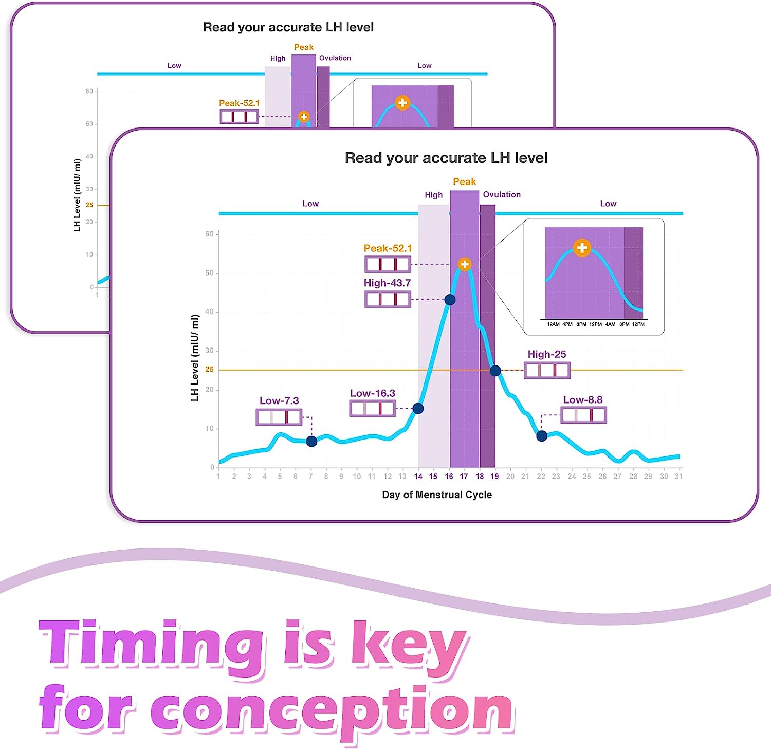 Premom 40 Ovulation Tests + 10 Pregnancy Tests + Basal Body Thermometer for Ovulation Tracking EBT 380 : Health & Household