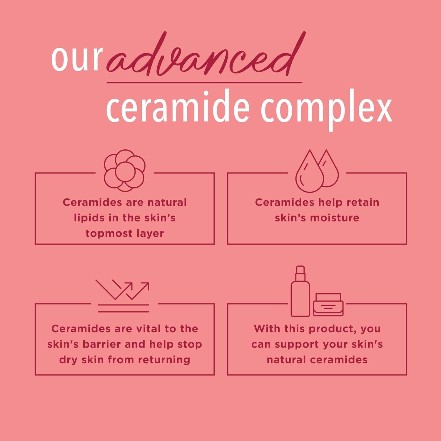 Curel Ultra Healing Intensive Fragrance-Free Lotion For Extra-Dry Skin, Dermatologist Recommended, Ideal For Sensitive Skin, Cruelty Free, Paraben Free, 20 Oz : Body Lotions : Beauty & Personal Care