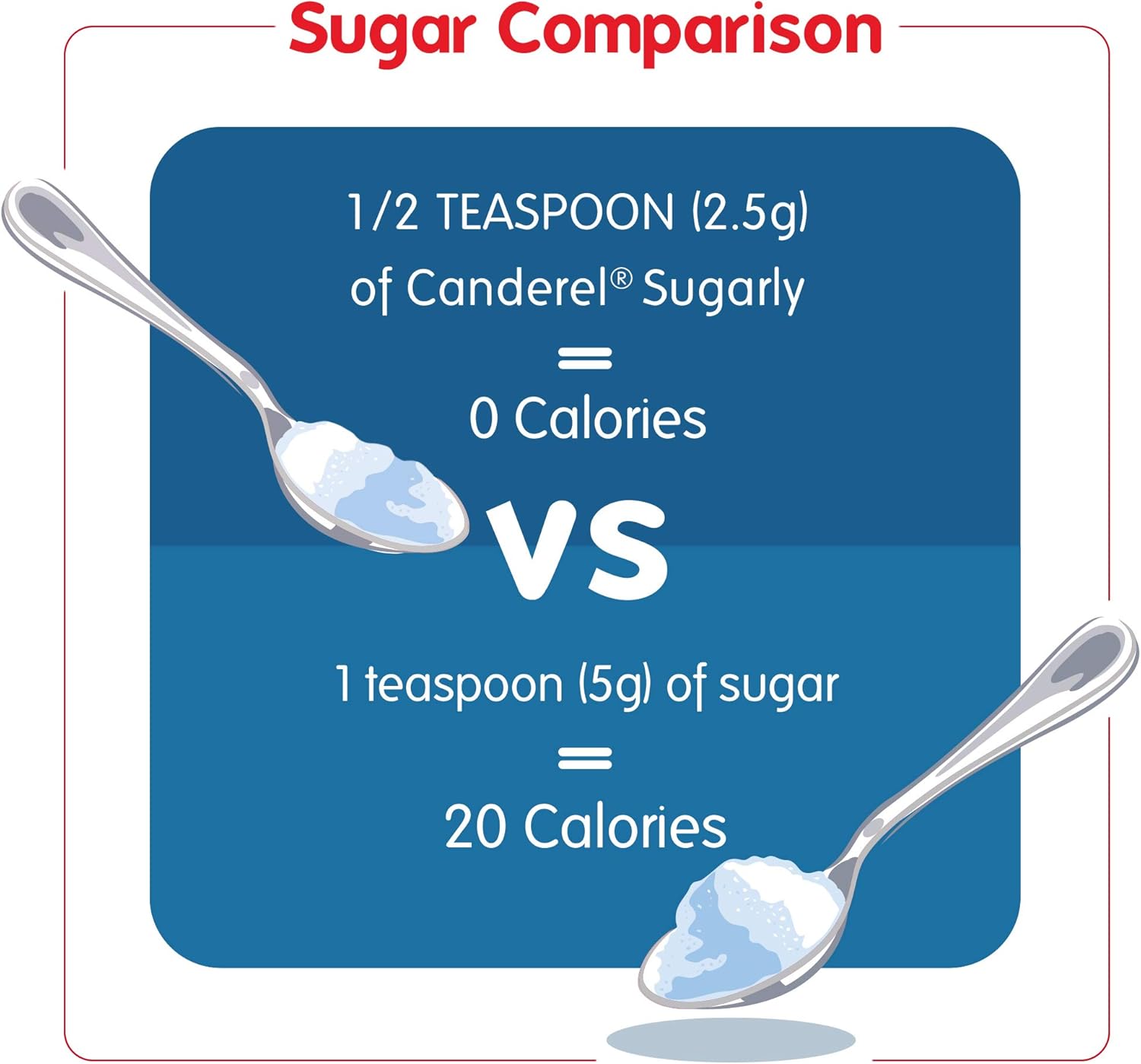 Canderel Sugarly Sweetener Jar - Zero Calorie and Keto Friendly Sugar Alternative - 6 x 275g : Amazon.co.uk: Grocery